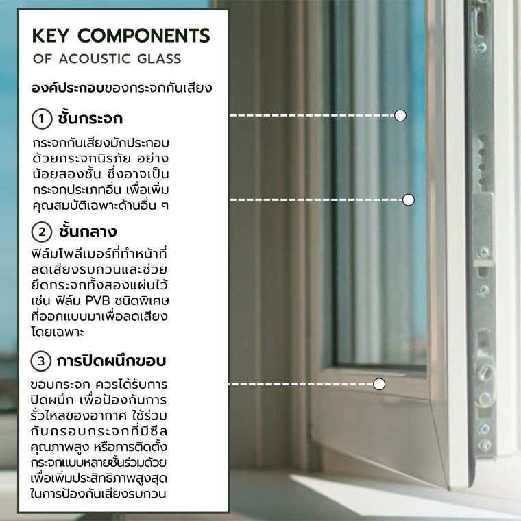ข้อดี-ข้อควรระวังและข้อแนะนำในการใช้งานของกระจกกันเสียง (Advantages, precautions and recommendations for using acoustic glass) ภาพประกอบ