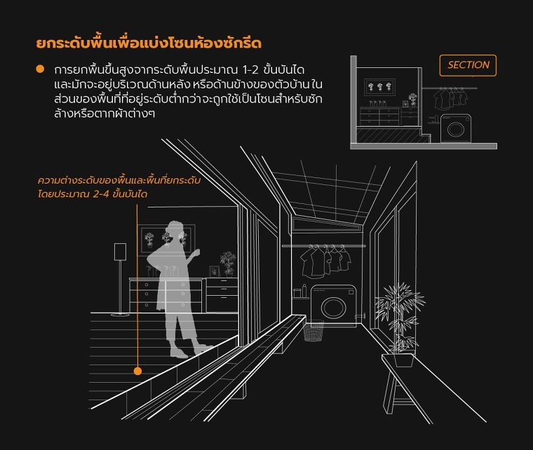 การออกแบบพื้นที่ภายในบ้านแบบเล่นระดับ มีกี่รูปแบบ  ภาพประกอบ
