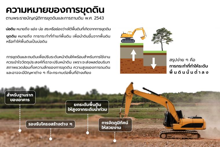 การถมดินและขุดดิน ที่ปลอดภัยและถูกต้องตามกฎหมายจะต้องทำอย่างไร? ภาพประกอบ