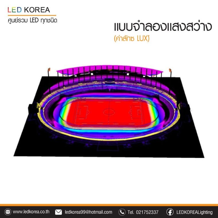 การออกแบบแสงสำหรับสนามฟุตบอล เพื่อให้ได้ค่าความสว่างตามมาตรฐาน ภาพประกอบ