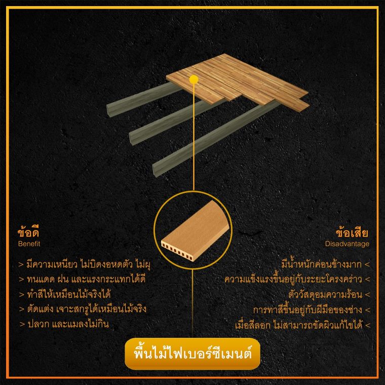 เปรียบเทียบข้อดี - ข้อเสีย พื้นไม้จริง และพื้นไม้เทียม (รวม 15 ประเภท) ภาพประกอบ