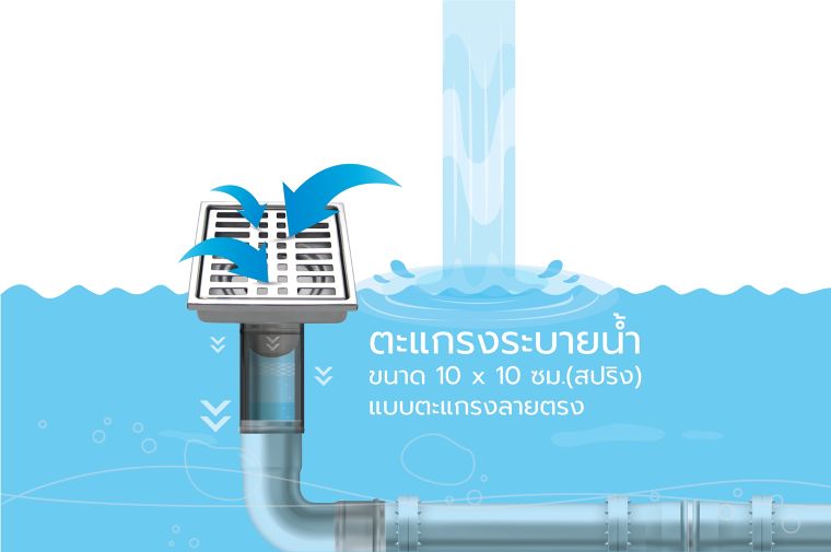 จบปัญหาตะแกรงระบายน้ำมีกลิ่น ด้วยนวัตกรรมตะแกรงระบายน้ำกันกลิ่นและกันแมลงจาก Moonler ภาพประกอบ