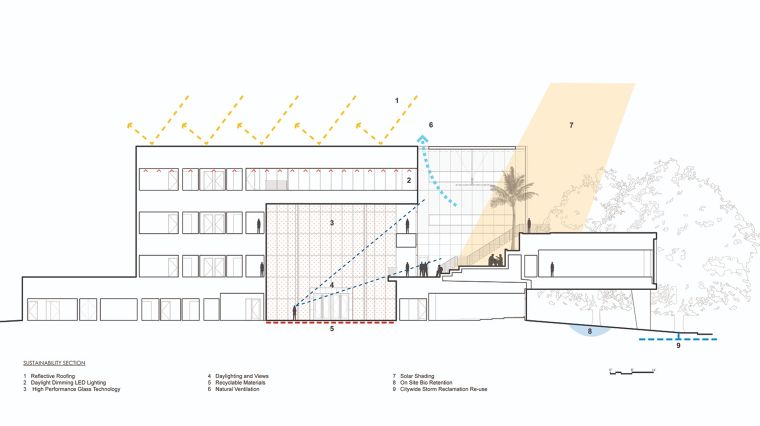 ภาพประกอบ Archdaily