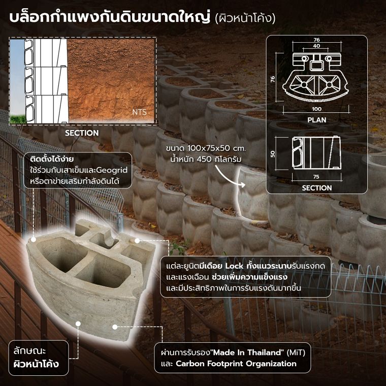 เทคนิคการแก้ปัญหาดินถล่ม ด้วยการใช้กำแพงกันดินสำเร็จรูปในการออกแบบภูมิทัศน์ (Landslide problem solving techniques using precast retaining walls in landscape design) ภาพประกอบ