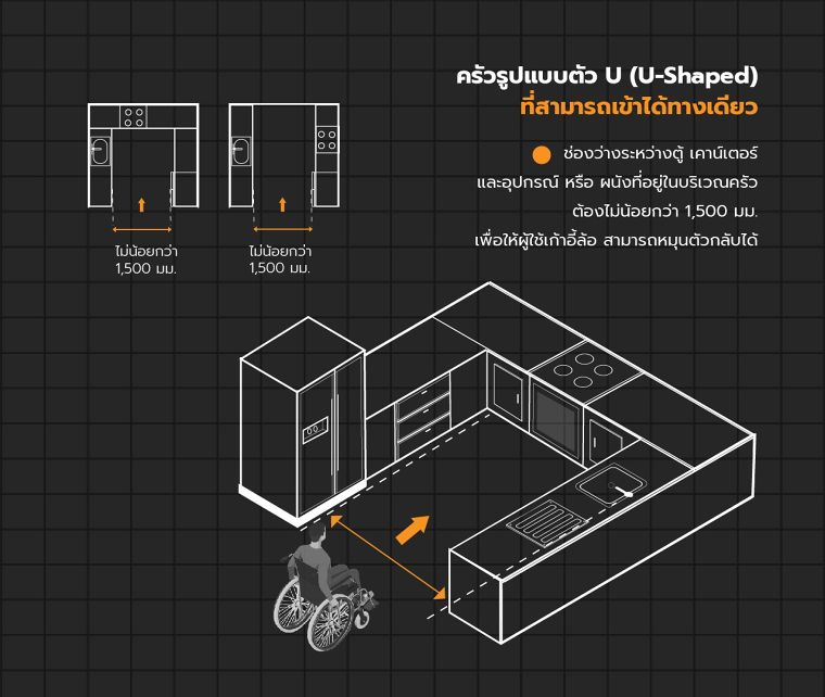 หลักการออกแบบ “ห้องครัว” สำหรับผู้พิการและผู้สูงอายุ

(Universal Design Kitchen for Disabled & Elderly)

