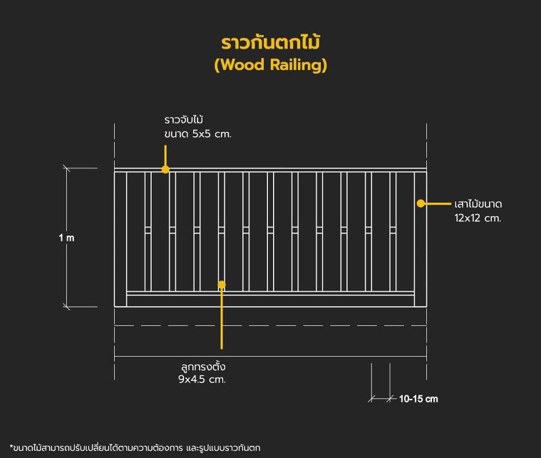 ราวกันตกมีกี่ประเภท แต่ละประเภทมีคุณลักษณะอย่างไร (Types of Railing for Architectural) ภาพประกอบ