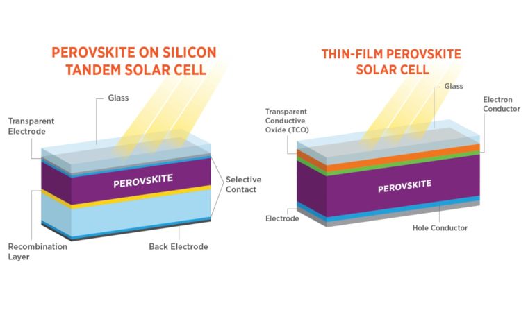 https://markpeak.net/perovskite-solar-cell/
