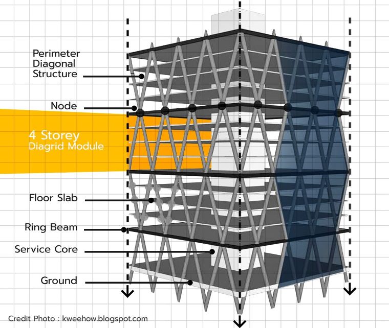 Diagrid System Diagram
