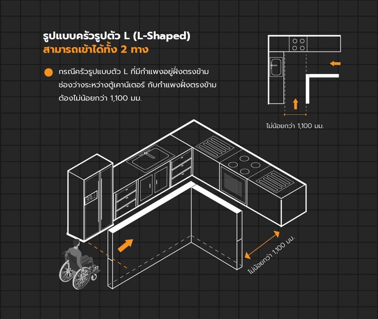 หลักการออกแบบ “ห้องครัว” สำหรับผู้พิการและผู้สูงอายุ

(Universal Design Kitchen for Disabled & Elderly)
