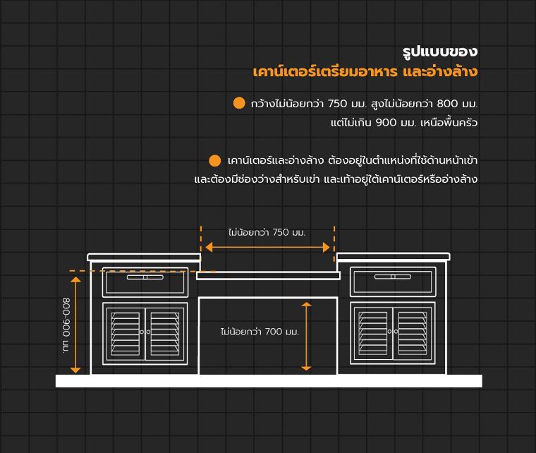หลักการออกแบบ “ห้องครัว” สำหรับผู้พิการและผู้สูงอายุ

(Universal Design Kitchen for Disabled & Elderly)

