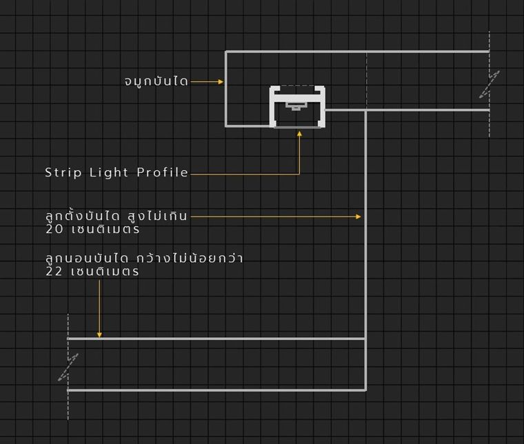 รูปแบบไฟหลืบไฟซ่อนใต้บันได และราวจับติดผนัง (Staircase & Handrails Indirect Lighting) ภาพประกอบ