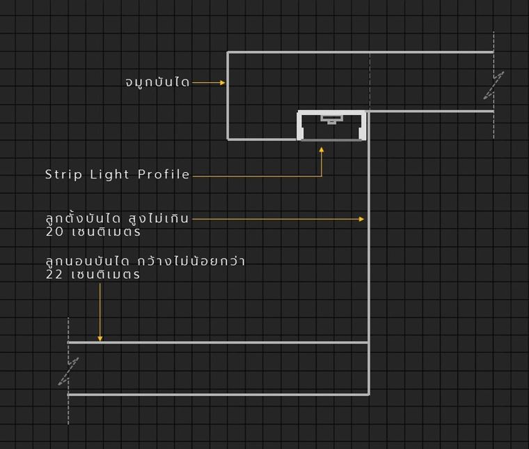 รูปแบบไฟหลืบไฟซ่อนใต้บันได และราวจับติดผนัง (Staircase & Handrails Indirect Lighting) ภาพประกอบ
