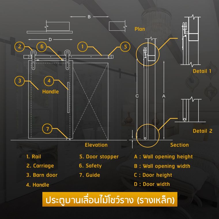 วิธีติดตั้งประตูบานเลื่อนไม้โชว์รางเหล็ก สไตล์ลอฟท์หรือวินเทจ  ภาพประกอบ