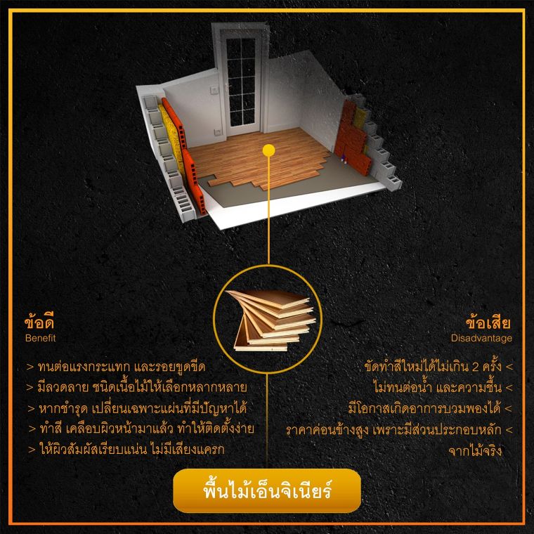 เปรียบเทียบข้อดี - ข้อเสีย พื้นไม้จริง และพื้นไม้เทียม (รวม 15 ประเภท) ภาพประกอบ