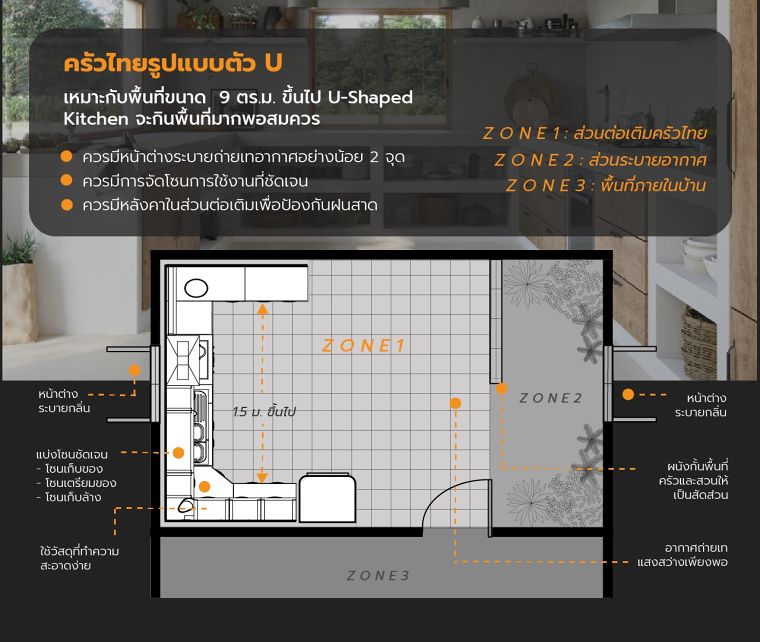 การออกแบบห้องครัวไทย มีกี่รูปแบบ? ภาพประกอบ