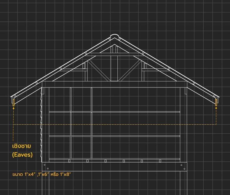 องค์ประกอบส่วนต่างๆของอาคารโครงสร้างไม้มีอะไรบ้าง (Wood Structure Detail) ภาพประกอบ