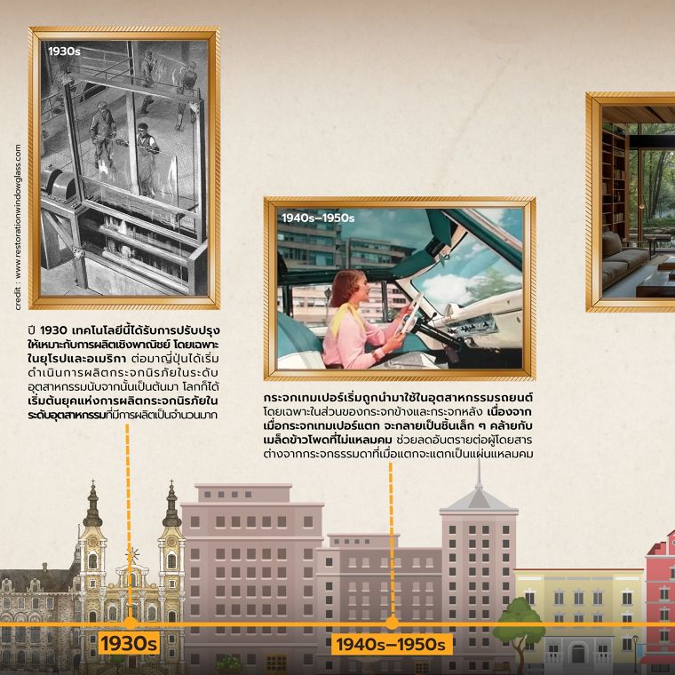 เทมเปอร์กระจกนิรภัยที่กลายร่างเป็นเมล็ดข้าวโพด!! (History of Tempered Glass) ภาพประกอบ