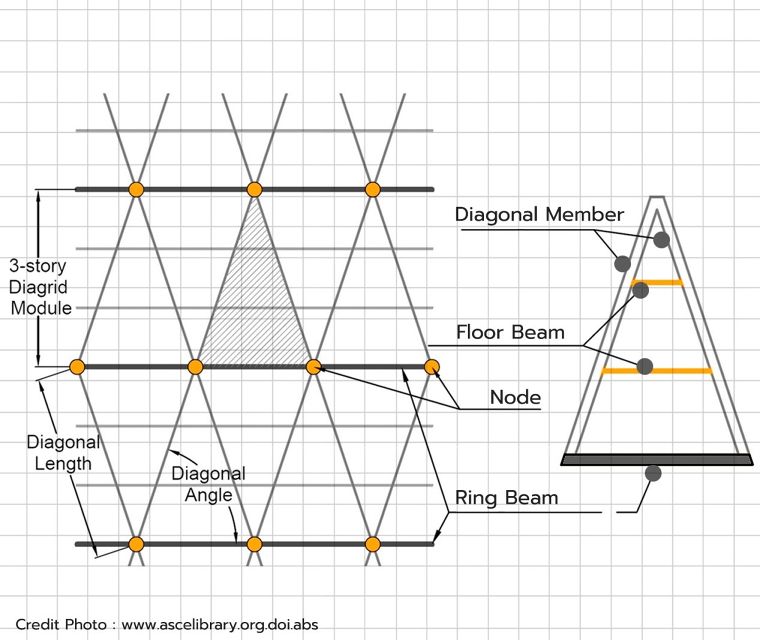Diagrid Structure Triangular Element
