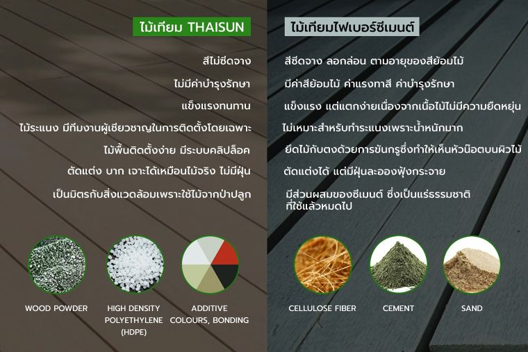 เปรียบเทียบคุณสมบัติและข้อดี-ข้อเสียของไม้เทียม WPC และไม้เทียม ไฟเบอร์ซีเมนต์ | Wazzadu เปรียบเทียบคุณสมบัติและข้อดี-ข้อเสียของไม้เทียม Wpc และไม้เทียม ไฟเบอร์ซีเมนต์ | Wazzadu