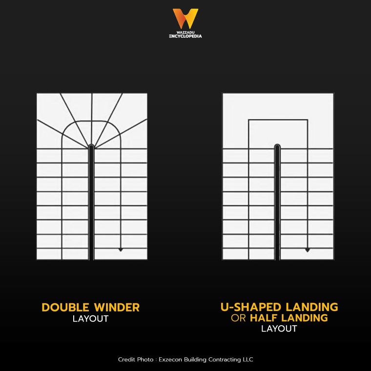 รูปแบบผังบันได ที่นิยมใช้ในงานสถาปัตยกรรม Types of Staircase Layout in Architectural ภาพประกอบ