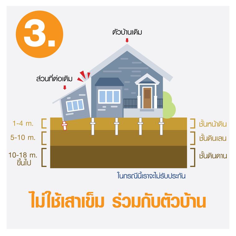 ต่อเติมอย่างไรไม่ให้ทรุด โดยเข็มเหล็ก ภาพประกอบ