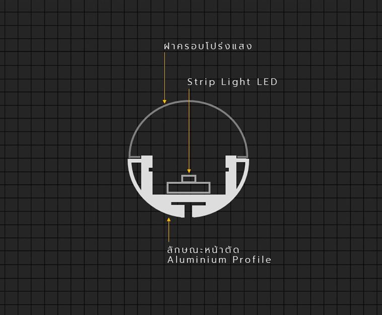 รูปแบบ Strip Light Profile สำหรับงานออกแบบไฟหลืบไฟซ่อน (Indirect Lighting)  ภาพประกอบ