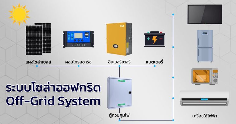 ผลิตไฟฟ้าจากพลังงานแสงอาทิตย์ ด้วยระบบออฟกริด ภาพประกอบ