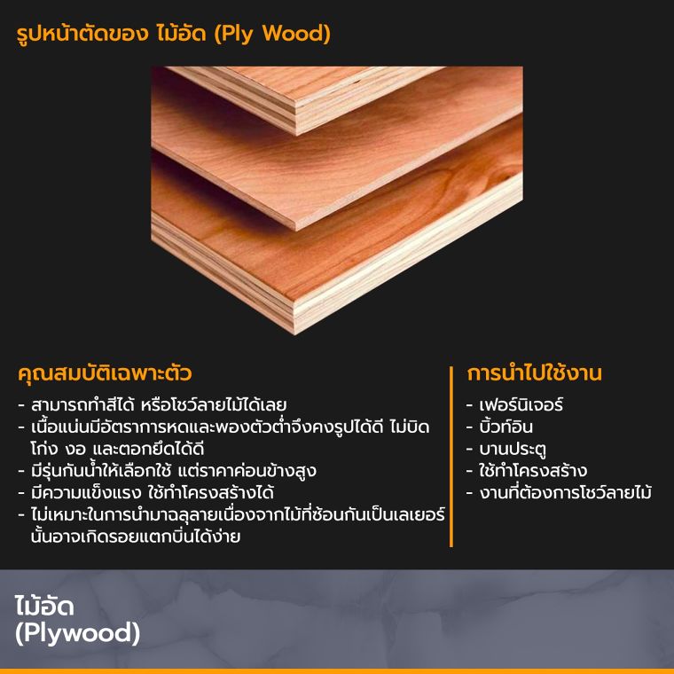 ไม้อัดแต่ละประเภทมีคุณสมบัติที่แตกต่างกันอย่างไร  ภาพประกอบ
