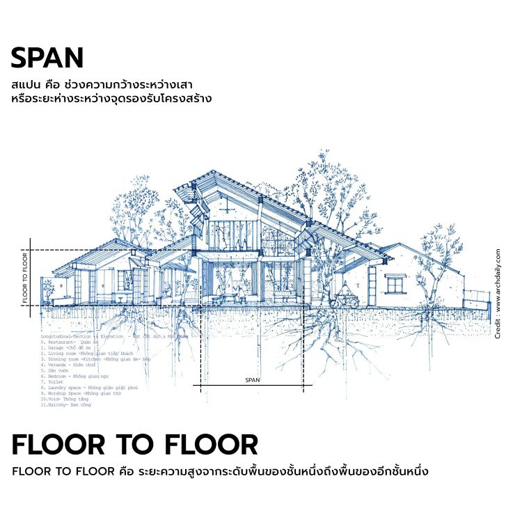 รวมศัพท์ด้านการออกแบบสถาปัตยกรรมที่เกรทเต็กต้องรู้! (Architectural vocabulary you should know) ภาพประกอบ