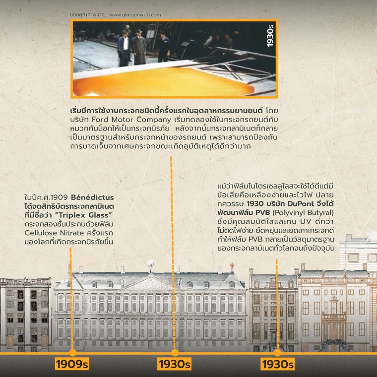เมื่อโลกต้องการกระจกที่ ‘ไม่ทำร้ายใคร’ ย้อนรอยกระจกนิรภัยยุคแรก (History of Laminated Glass) ภาพประกอบ