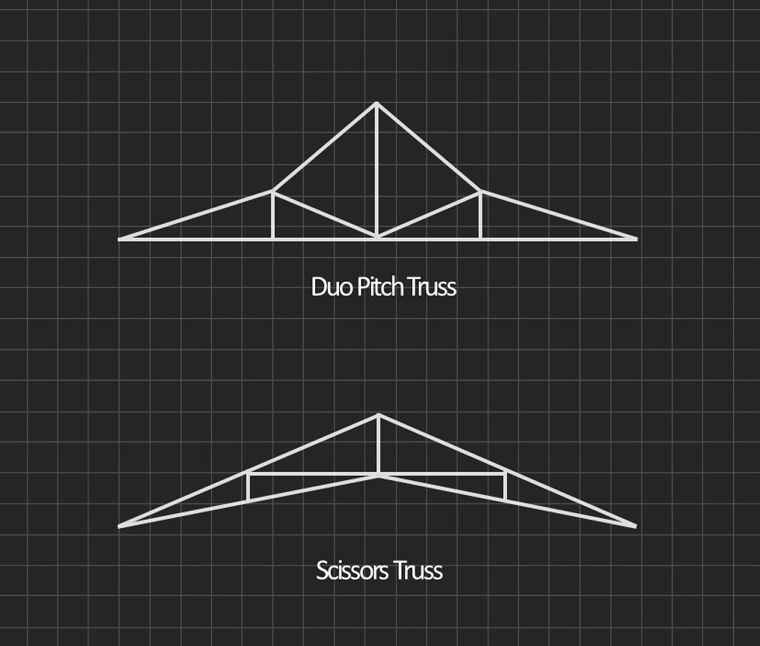 โครงถักแบบ Duo Pitch Truss และ Scissors Truss
