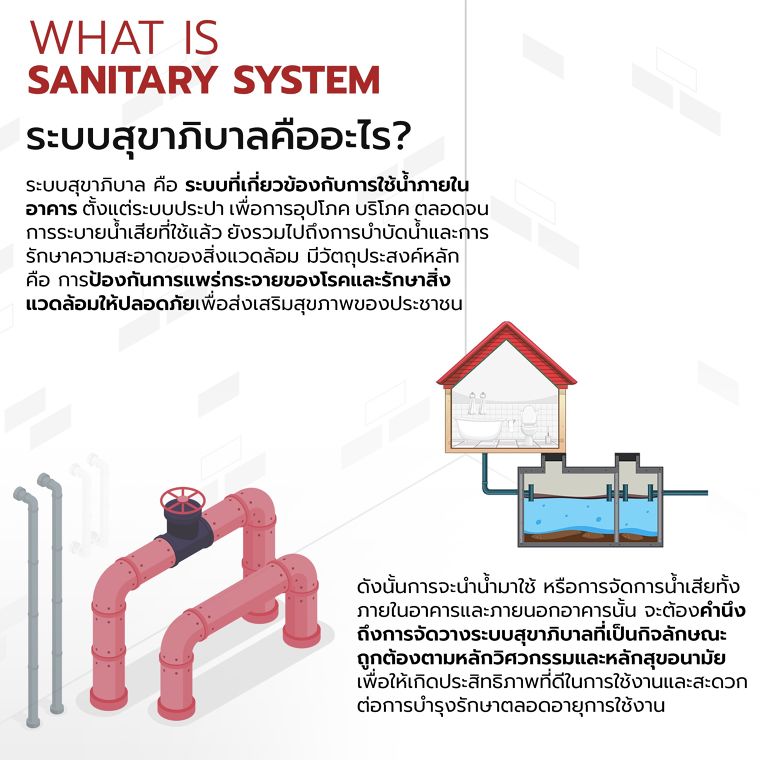 ระบบสุขาภิบาลในอาคาร Building sanitary system ภาพประกอบ