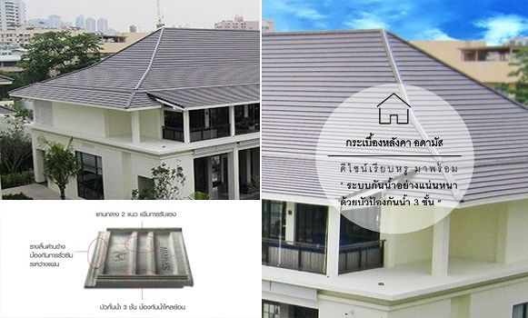 กระเบื้องคอนกรีต อดามัส วัสดุปูหลังคาดีไซน์เรียบหรู ที่มาพร้อม "ระบบกันน้ำอย่างแน่นหนา ด้วยบัวกั้นน้ำ 3 ชั้น" ภาพประกอบ