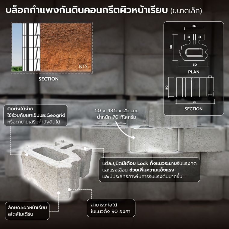 เทคนิคการแก้ปัญหาดินถล่ม ด้วยการใช้กำแพงกันดินสำเร็จรูปในการออกแบบภูมิทัศน์ (Landslide problem solving techniques using precast retaining walls in landscape design) ภาพประกอบ