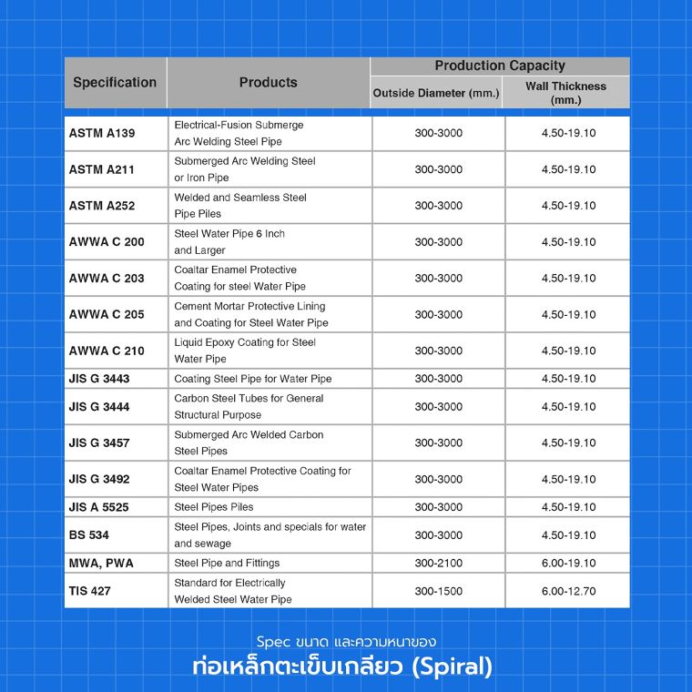 Column Steel Structure “โครงสร้างเสาเหล็ก”สำหรับงานสถาปัตยกรรมที่ต้องการโชว์ Space & Structure ภาพประกอบ