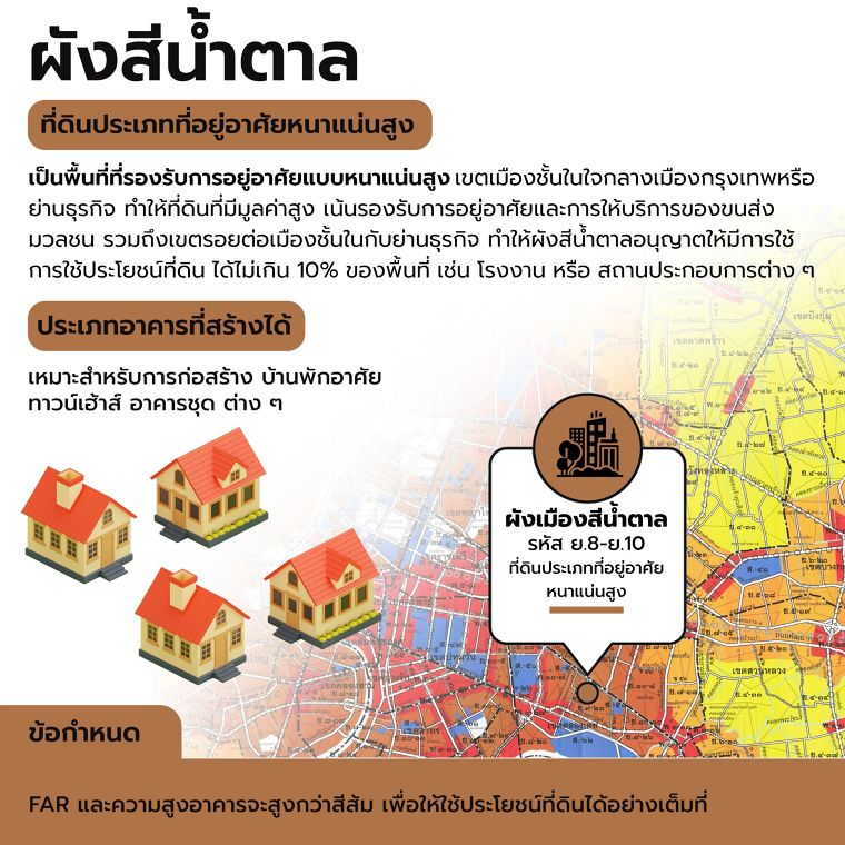 กฏหมายผังเมืองรวมกรุงเทพฯ แต่ละสีมีความหมายและความสำคัญอย่างไร Laws of Land Use Plan in Thailand ภาพประกอบ