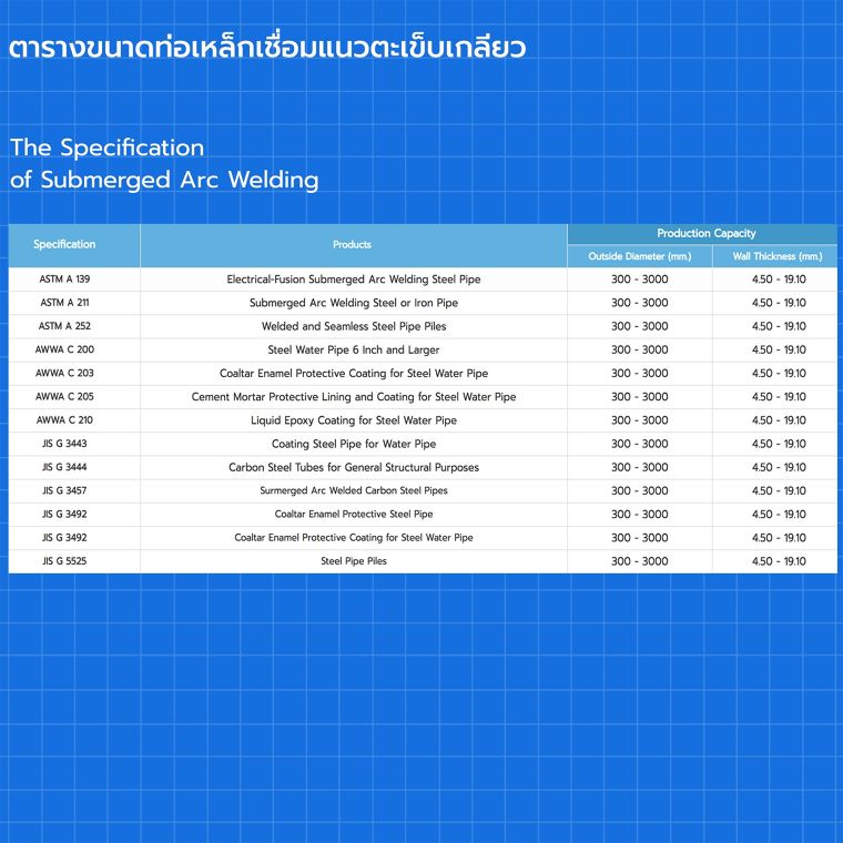 ตารางขนาดเหล็กท่อแบบต่างๆสำหรับการนำไปใช้ในงานสถาปัตยกรรม และสิ่งก่อสร้าง ภาพประกอบ