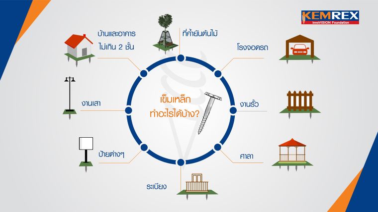 &nbsp;การนำ &nbsp;"เข็มเหล็ก" ไปใช้งานในรูปแบบต่างๆ