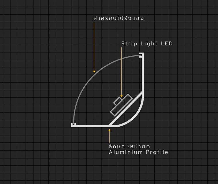 รูปแบบ Strip Light Profile สำหรับงานออกแบบไฟหลืบไฟซ่อน (Indirect Lighting)  ภาพประกอบ