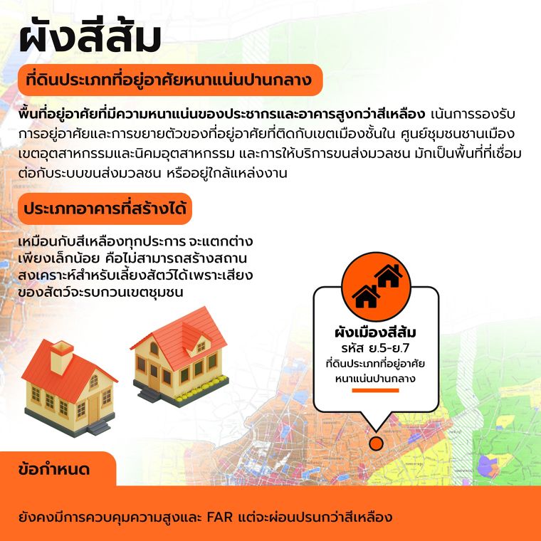 กฏหมายผังเมืองรวมกรุงเทพฯ แต่ละสีมีความหมายและความสำคัญอย่างไร Laws of Land Use Plan in Thailand ภาพประกอบ