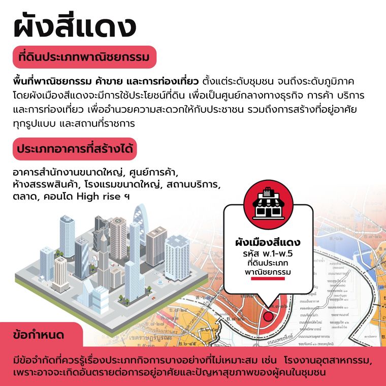 กฏหมายผังเมืองรวมกรุงเทพฯ แต่ละสีมีความหมายและความสำคัญอย่างไร Laws of Land Use Plan in Thailand ภาพประกอบ