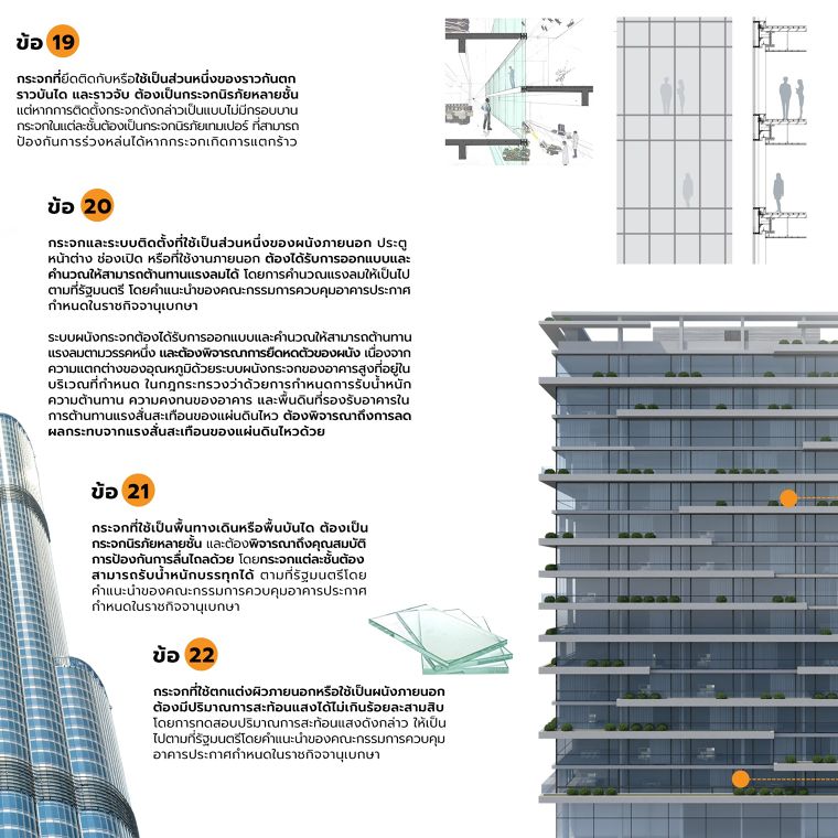 ข้อกำหนดและกฎหมายการใช้วัสดุกระจกในอาคาร (Building Glass Regulation for Architecture) ภาพประกอบ
