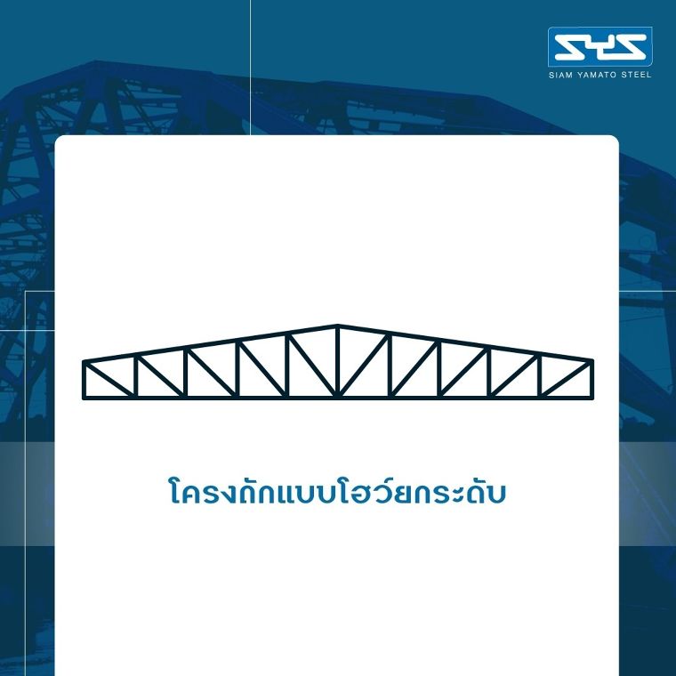 ทำความรู้จักกับ Steel truss design ที่นิยมใช้ในปัจจุบัน ภาพประกอบ