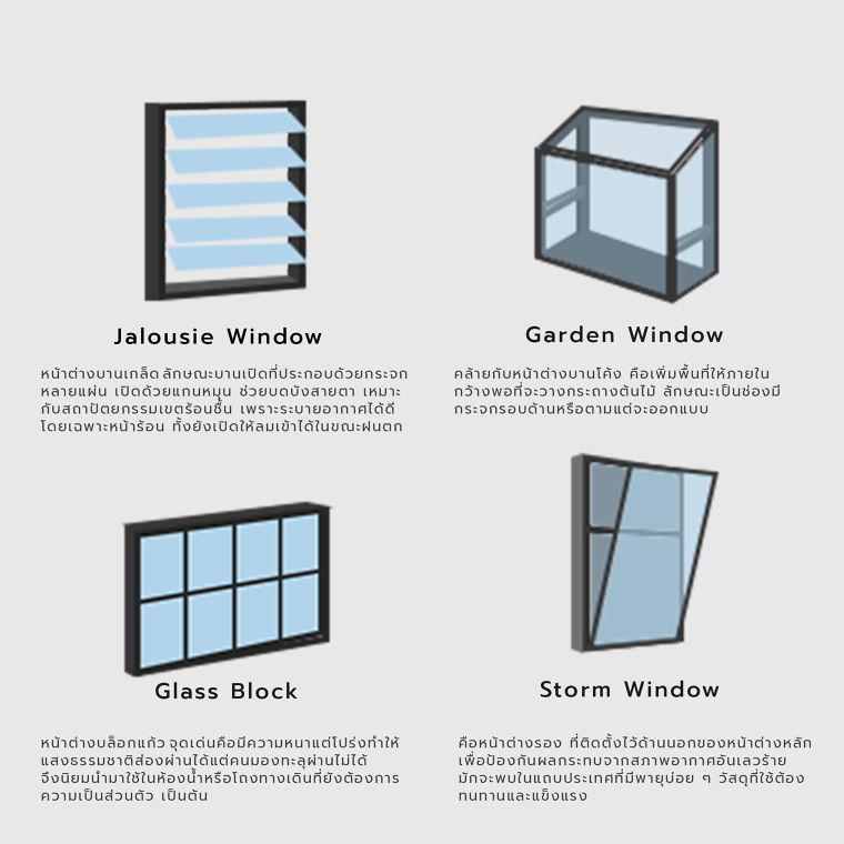 หน้าต่างในงานสถาปัตยกรรม (Window type in architecture) ภาพประกอบ