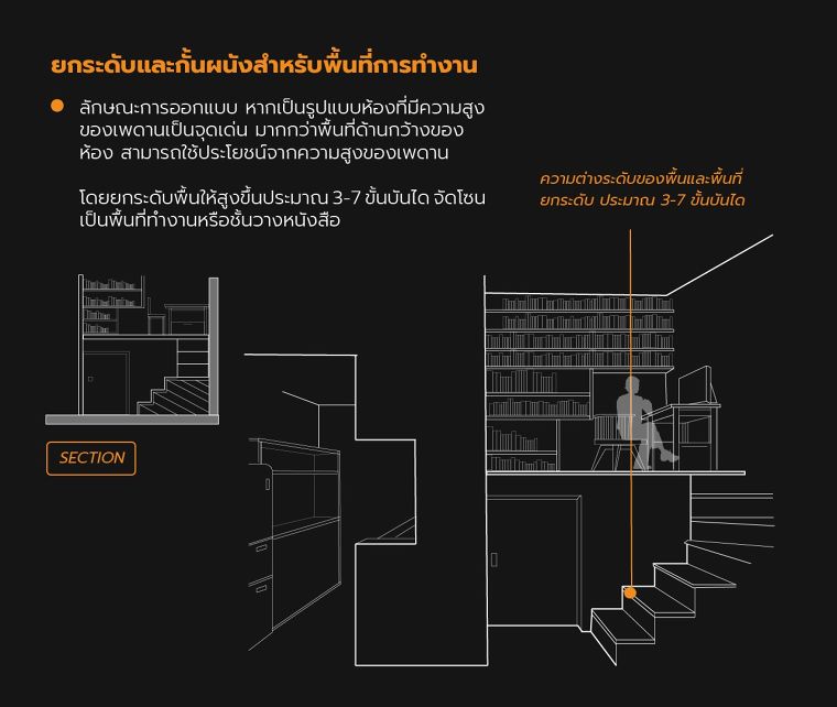 การออกแบบพื้นที่ภายในบ้านแบบเล่นระดับ มีกี่รูปแบบ  ภาพประกอบ