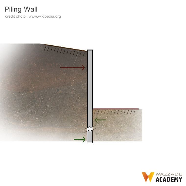 กำแพงกันดิน (Retaining Wall)  มีกี่ประเภท แต่ละประเภทมีคุณสมบัติเด่น และวิธีการนำไปใช้งานอย่างไร ภาพประกอบ