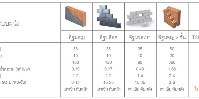 รู้ลึกเรื่อง แผ่นกันเสียง แทรนดาร์ ซาวน์บอร์ด ภาพประกอบ