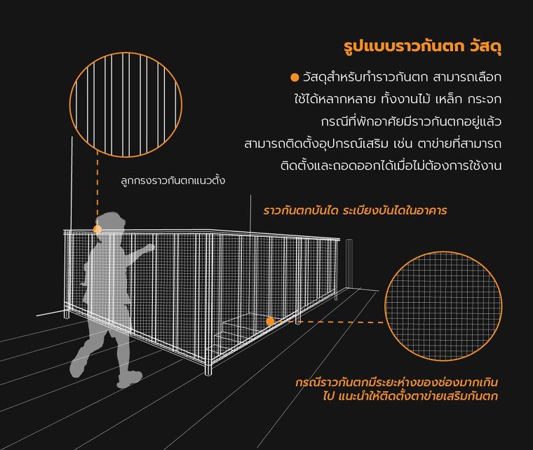 หลักการออกแบบราวกันตกสำหรับที่พักอาศัย เพื่อป้องกันการปีนป่ายและพลัดตกของเด็กเล็ก ภาพประกอบ