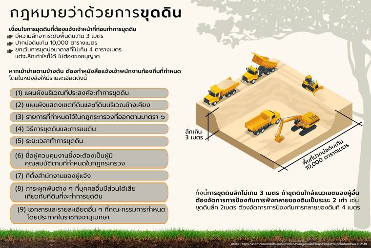 การถมดินและขุดดิน ที่ปลอดภัยและถูกต้องตามกฎหมายจะต้องทำอย่างไร? ภาพประกอบ