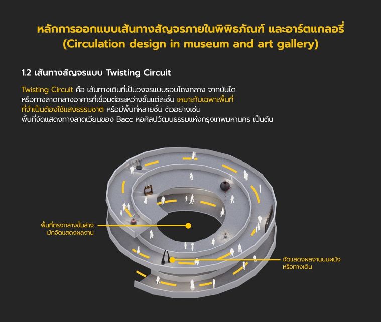 Centralized System of Access -&nbsp;Twisting Circuit
